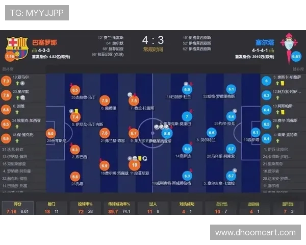 奥尔莫单赛季进球与助攻稳定输出解析